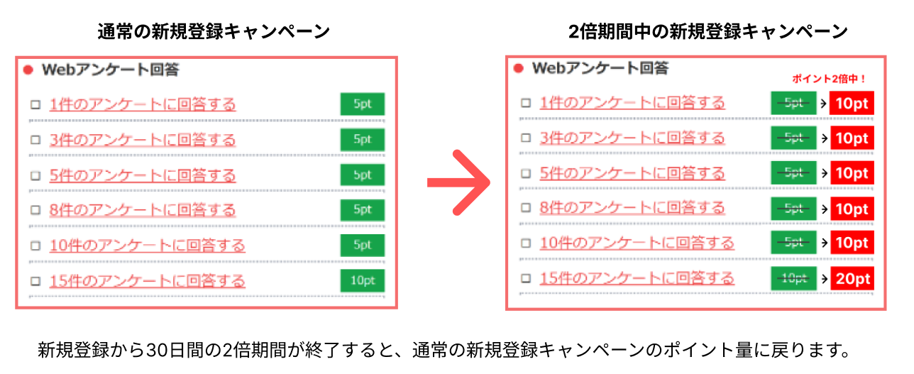 キャンペーン説明